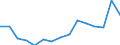 Indicator: Population Estimate,: Total, Not Hispanic or Latino, Two or More Races, Two Races Excluding Some Other Race, and Three or More Races (5-year estimate) in Pembina County, ND