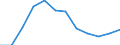 Indicator: Population Estimate,: Migration Flow (5-year estimate) for Pembina County, ND (DISCONTINUED)