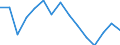 Indicator: Population Estimate,: olds with Children as a Percentage of Households with Children (5-year estimate) in Pembina County, ND