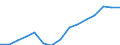 Indicator: Population Estimate,: Over Who Have Completed an Associate's Degree or Higher (5-year estimate) in Pembina County, ND