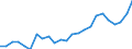 Indicator: Gross Domestic Product:: All Industries in Pembina County, ND