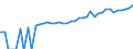 Indicator: 90% Confidence Interval: Lower Bound of Estimate of Median Household Income for Pembina County, ND