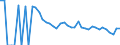 Indicator: 90% Confidence Interval: Lower Bound of Estimate of Related Children Age 5-17 in Families in Poverty for Pembina County, ND