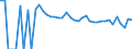 Indicator: 90% Confidence Interval: Lower Bound of Estimate of People of All Ages in Poverty for Pembina County, ND