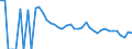 Indicator: 90% Confidence Interval: Lower Bound of Estimate of People Age 0-17 in Poverty for Pembina County, ND