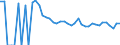 Indicator: 90% Confidence Interval: Upper Bound of Estimate of Related Children Age 5-17 in Families in Poverty for Pembina County, ND