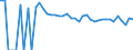 Indicator: 90% Confidence Interval: Upper Bound of Estimate of People of All Ages in Poverty for Pembina County, ND