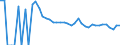 Indicator: 90% Confidence Interval: Upper Bound of Estimate of People Age 0-17 in Poverty for Pembina County, ND