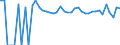 Indicator: 90% Confidence Interval: Lower Bound of Estimate of Percent of People of All Ages in Poverty for Pembina County, ND