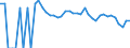 Indicator: 90% Confidence Interval: Lower Bound of Estimate of Percent of People Age 0-17 in Poverty for Pembina County, ND