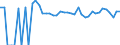 Indicator: 90% Confidence Interval: Upper Bound of Estimate of Percent of Related Children Age 5-17 in Families in Poverty for Pembina County, ND