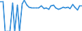 Indicator: 90% Confidence Interval: Upper Bound of Estimate of Percent of People of All Ages in Poverty for Pembina County, ND