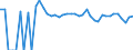 Indicator: 90% Confidence Interval: Upper Bound of Estimate of Percent of People Age 0-17 in Poverty for Pembina County, ND