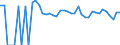 Indicator: Estimated Percent of: Related Children Age 5-17 in Families in Poverty for Pembina County, ND