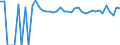 Indicator: Estimated Percent of: People of All Ages in Poverty for Pembina County, ND