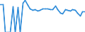 Indicator: Estimated Percent of: People Age 0-17 in Poverty for Pembina County, ND