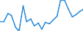 Indicator: Real Gross Domestic Product:: All Industries in Pembina County, ND
