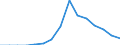 Indicator: Population Estimate,: Total, Not Hispanic or Latino, Black or African American Alone (5-year estimate) in Pierce County, ND