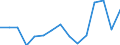 Indicator: Population Estimate,: Total, Not Hispanic or Latino, Two or More Races (5-year estimate) in Pierce County, ND