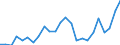 Indicator: Gross Domestic Product:: Private Goods-Producing Industries in Pierce County, ND