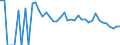 Indicator: 90% Confidence Interval: Lower Bound of Estimate of People Age 0-17 in Poverty for Pierce County, ND