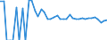 Indicator: 90% Confidence Interval: Upper Bound of Estimate of Related Children Age 5-17 in Families in Poverty for Pierce County, ND