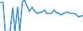 Indicator: 90% Confidence Interval: Upper Bound of Estimate of People Age 0-17 in Poverty for Pierce County, ND