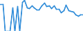 Indicator: 90% Confidence Interval: Lower Bound of Estimate of Percent of People Age 0-17 in Poverty for Pierce County, ND