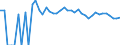 Indicator: 90% Confidence Interval: Upper Bound of Estimate of Percent of People Age 0-17 in Poverty for Pierce County, ND