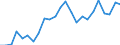 Indicator: Real Gross Domestic Product:: All Industries in Pierce County, ND