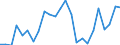 Indicator: Real Gross Domestic Product:: Private Goods-Producing Industries in Pierce County, ND