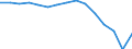 Indicator: Population Estimate,: by Sex, Total Population (5-year estimate) in Ramsey County, ND