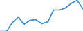 Indicator: Population Estimate,: Total, Not Hispanic or Latino, Two or More Races, Two Races Excluding Some Other Race, and Three or More Races (5-year estimate) in Ramsey County, ND