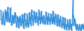Indicator: Unemployed Persons in Ramsey County, ND: 