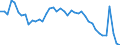 Indicator: Unemployed Persons in Ramsey County, ND: 