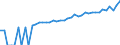 Indicator: 90% Confidence Interval: Lower Bound of Estimate of Median Household Income for Ramsey County, ND
