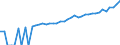 Indicator: 90% Confidence Interval: Upper Bound of Estimate of Median Household Income for Ramsey County, ND