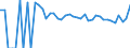 Indicator: 90% Confidence Interval: Lower Bound of Estimate of Related Children Age 5-17 in Families in Poverty for Ramsey County, ND