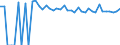 Indicator: 90% Confidence Interval: Lower Bound of Estimate of People of All Ages in Poverty for Ramsey County, ND