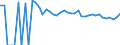 Indicator: 90% Confidence Interval: Lower Bound of Estimate of People Age 0-17 in Poverty for Ramsey County, ND