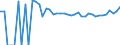Indicator: 90% Confidence Interval: Upper Bound of Estimate of Related Children Age 5-17 in Families in Poverty for Ramsey County, ND