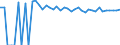 Indicator: 90% Confidence Interval: Upper Bound of Estimate of People of All Ages in Poverty for Ramsey County, ND