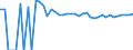 Indicator: 90% Confidence Interval: Upper Bound of Estimate of People Age 0-17 in Poverty for Ramsey County, ND