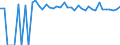 Indicator: 90% Confidence Interval: Lower Bound of Estimate of Percent of People of All Ages in Poverty for Ramsey County, ND