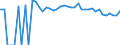 Indicator: 90% Confidence Interval: Lower Bound of Estimate of Percent of People Age 0-17 in Poverty for Ramsey County, ND