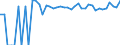 Indicator: 90% Confidence Interval: Upper Bound of Estimate of Percent of Related Children Age 5-17 in Families in Poverty for Ramsey County, ND