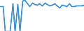 Indicator: 90% Confidence Interval: Upper Bound of Estimate of Percent of People of All Ages in Poverty for Ramsey County, ND