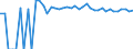 Indicator: 90% Confidence Interval: Upper Bound of Estimate of Percent of People Age 0-17 in Poverty for Ramsey County, ND
