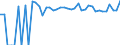 Indicator: Estimated Percent of: Related Children Age 5-17 in Families in Poverty for Ramsey County, ND