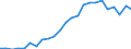 Indicator: Real Gross Domestic Product:: Private Services-Providing Industries in Ramsey County, ND